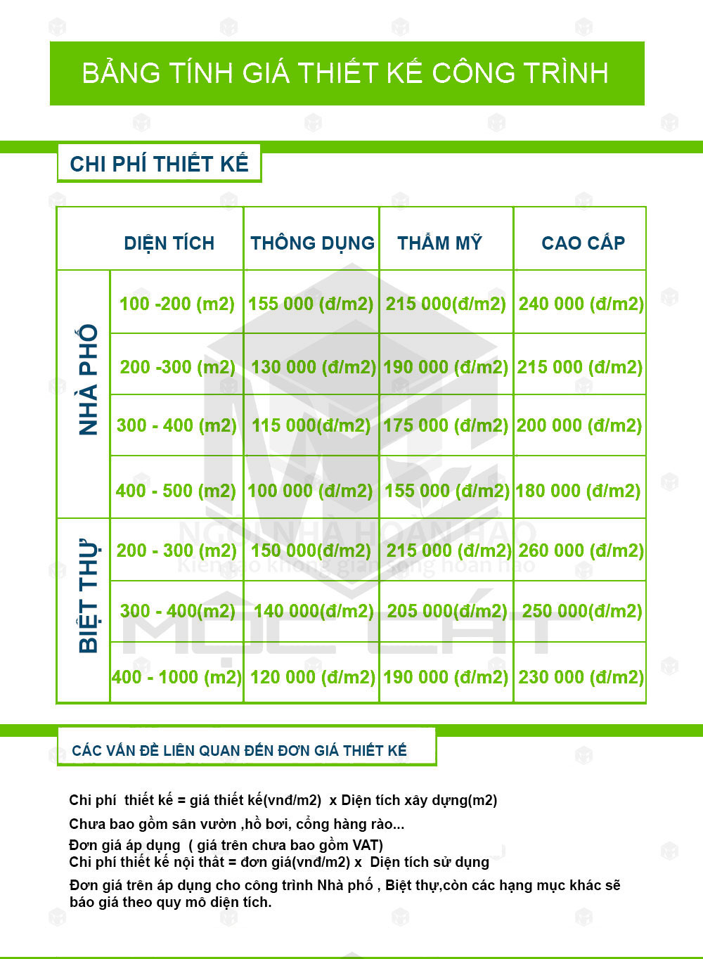 BÁO GIÁ THIẾT KẾ KIẾN TRÚC 2025 1A1