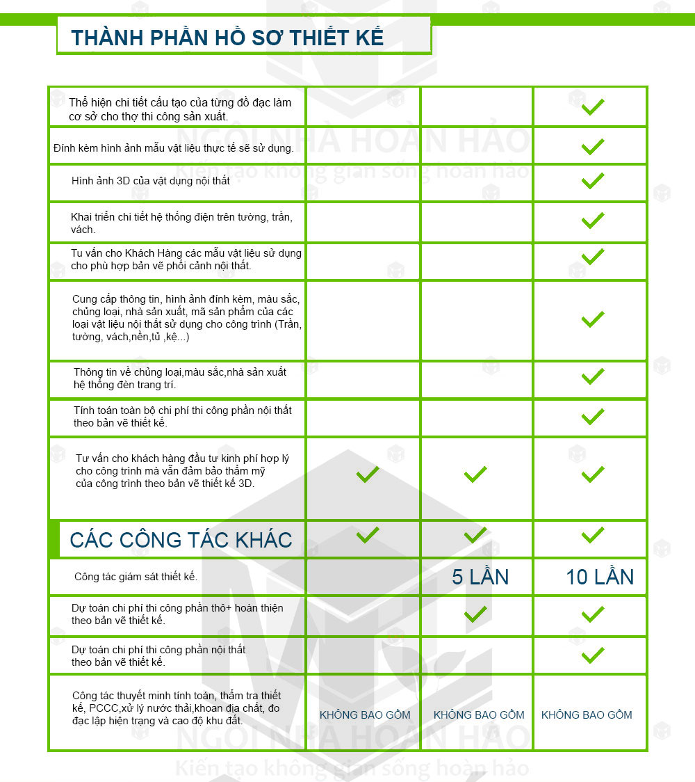 BÁO GIÁ THIẾT KẾ KIẾN TRÚC 2025 4