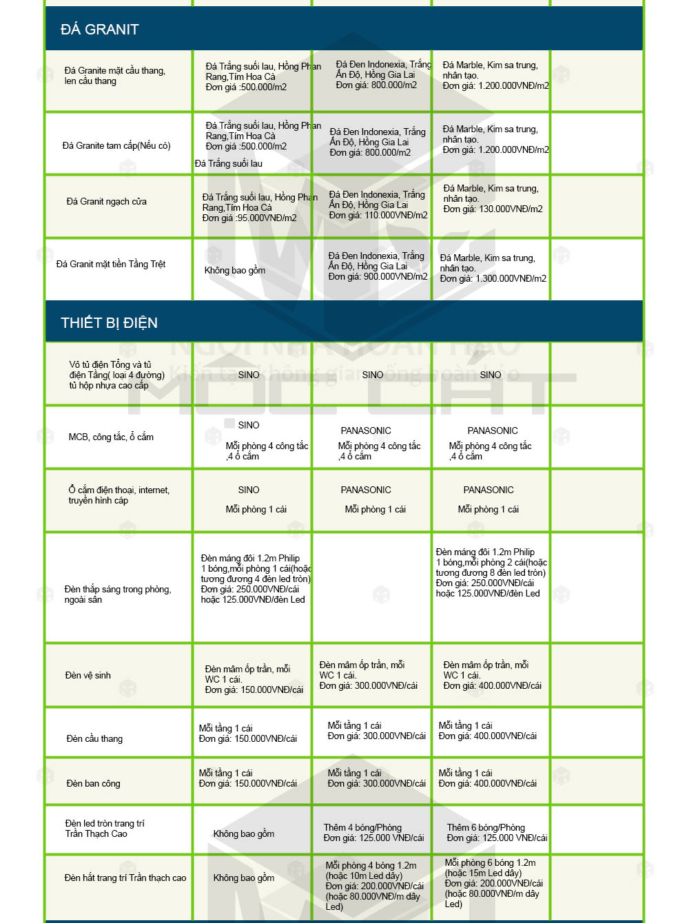 BÁO GIÁ PHẦN HOÀN THIỆN 3